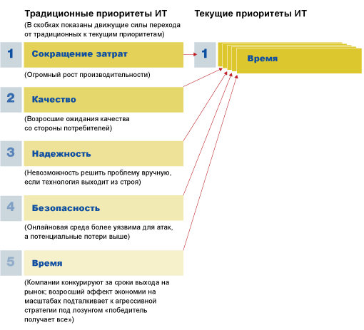 Что такое BPM и понятие бизнес-процесса в работе предприятия?