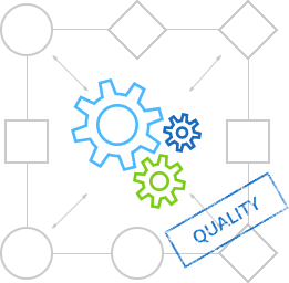Прозрачность и измеримость процессов менеджмента качества