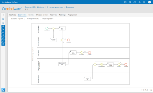 Как построить схему бизнес-процесса: пошаговая инструкция