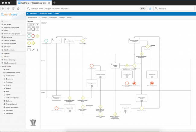 Основные проблемы внедрения СЭД в организациях