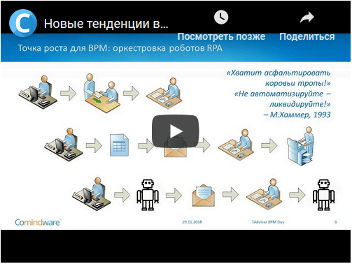тенденции в bpm