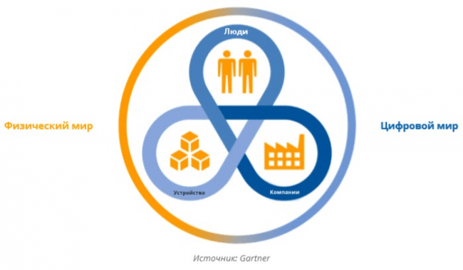 Что такое цифровой бизнес?