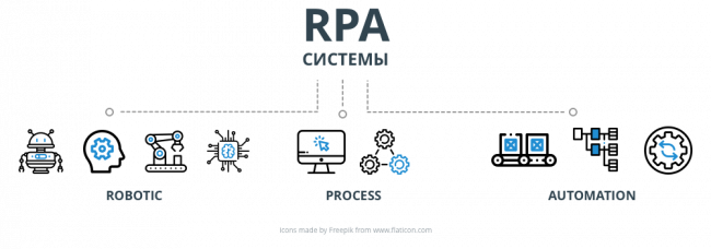 4 примера удачного использования RPA-системы