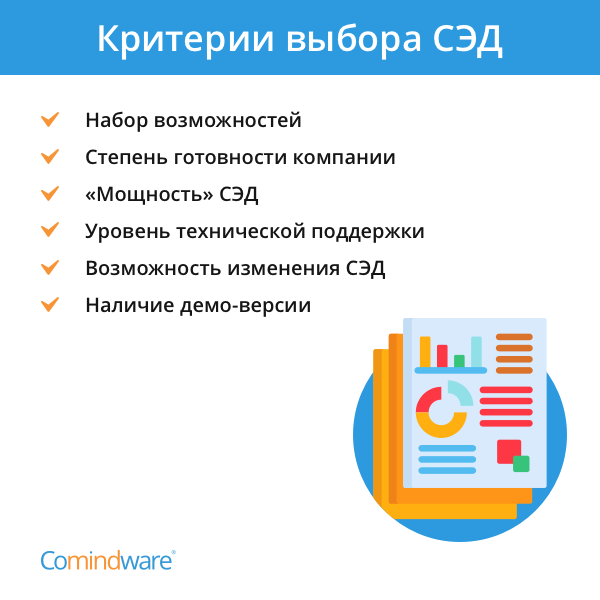 Критерии выбора СЭД для компании