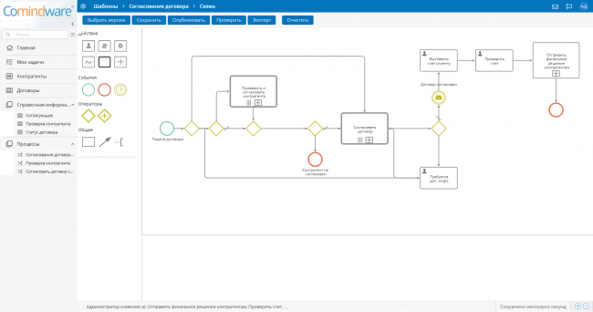 Современный подход к управлению договорами