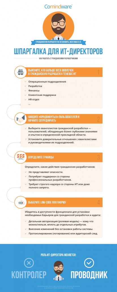 «Гражданская» разработка: Шпаргалка для ИТ-директоров
