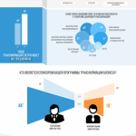 Инфографика: влияние пандемии на трансформацию бизнеса