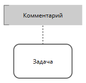 BPMN-элемент Комментарий