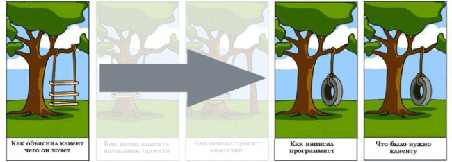 Low-code в действии: управление требованиями