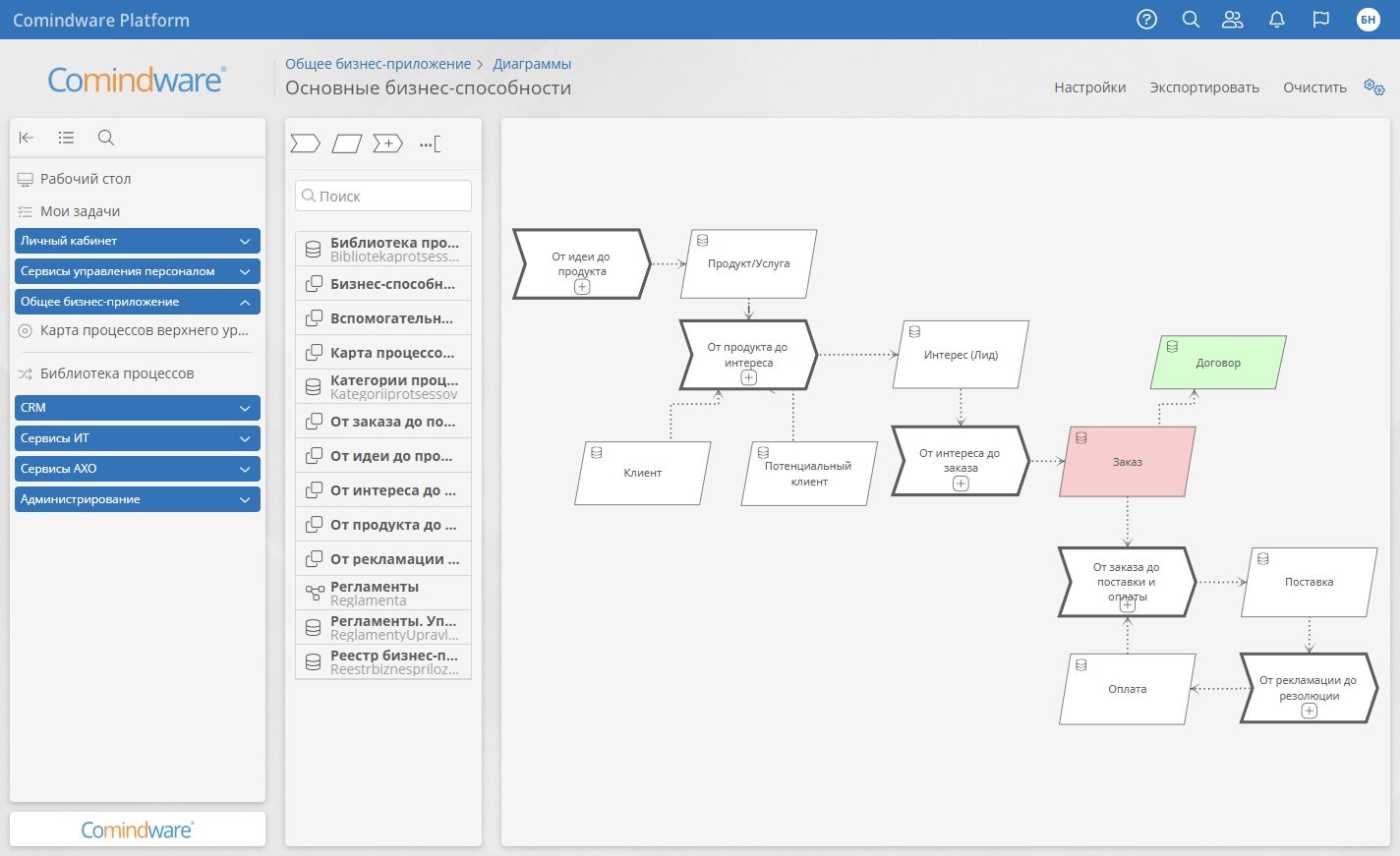 Карта исполняемых бизнес-процессов в low-code BPM платформе от Comindware