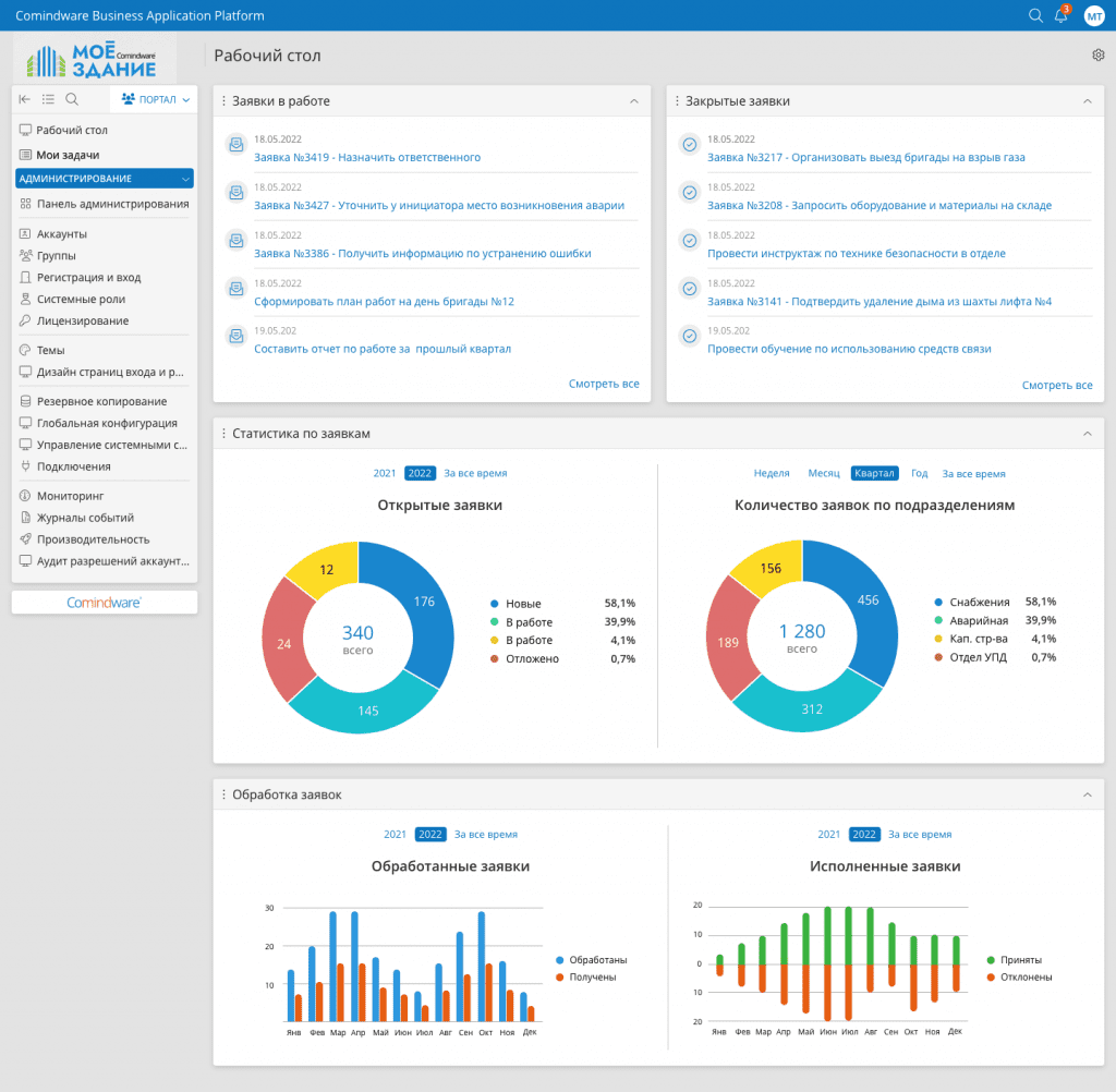 Автоматизация KPI в BPMS