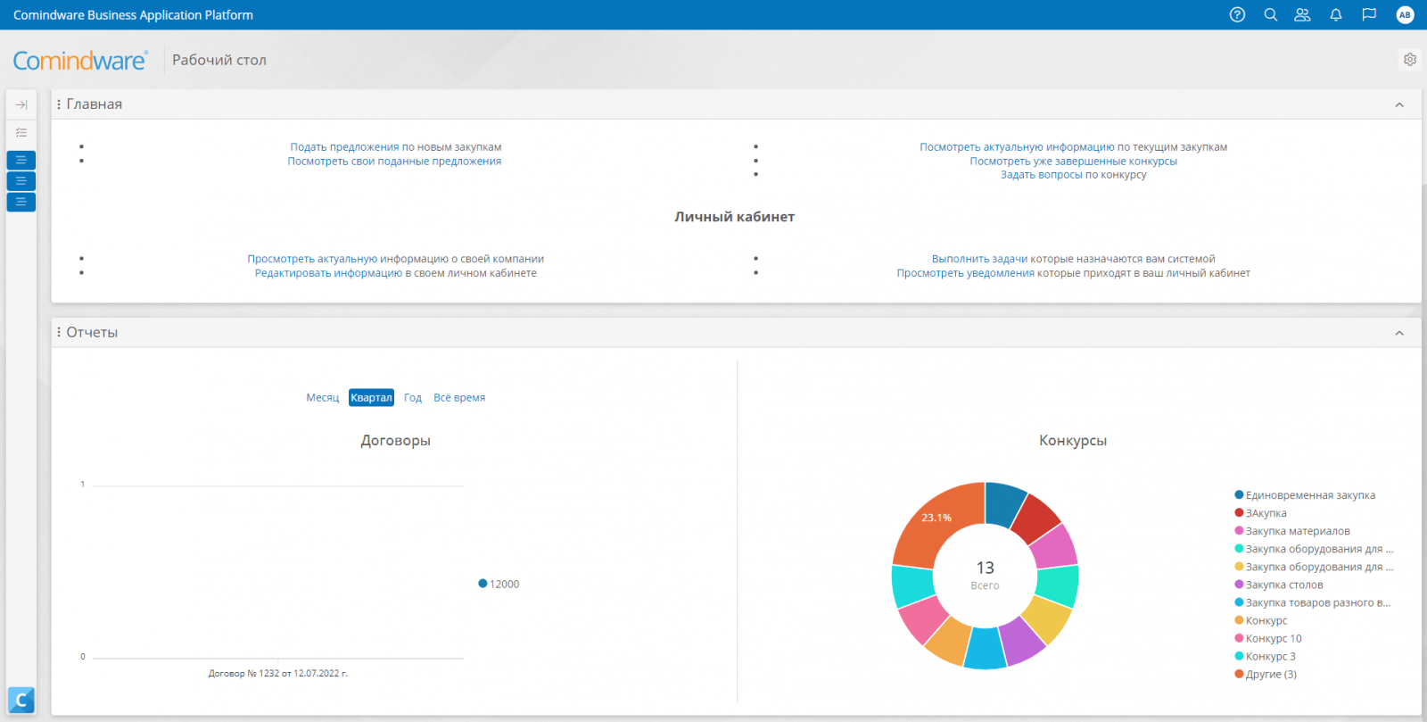 Личный кабинет поставщика на электронной площадке Comindware