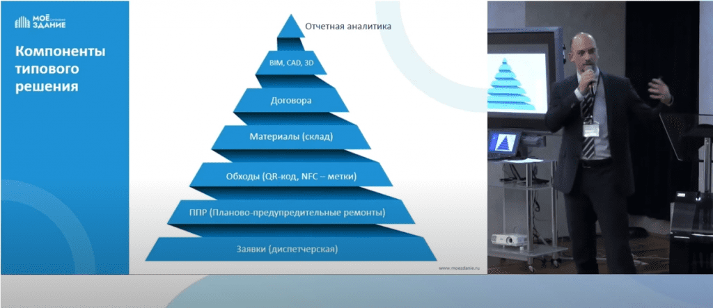 ТОиР в недвижимости