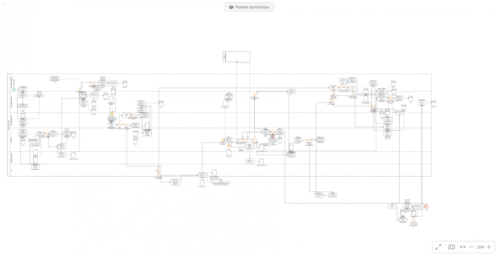 Проектирование архитектуры бизнес-процессов в BPMN 2.0