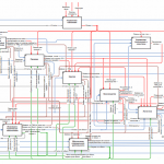 Нотация idef0