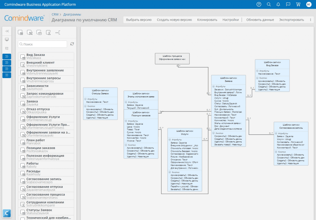 хранение данных в bpm-системе