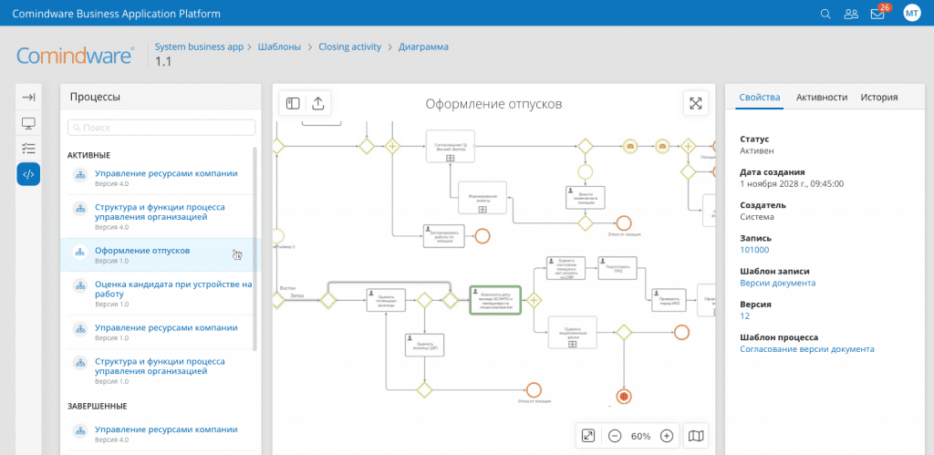 наглядный регламент для управления бизнес-процессами