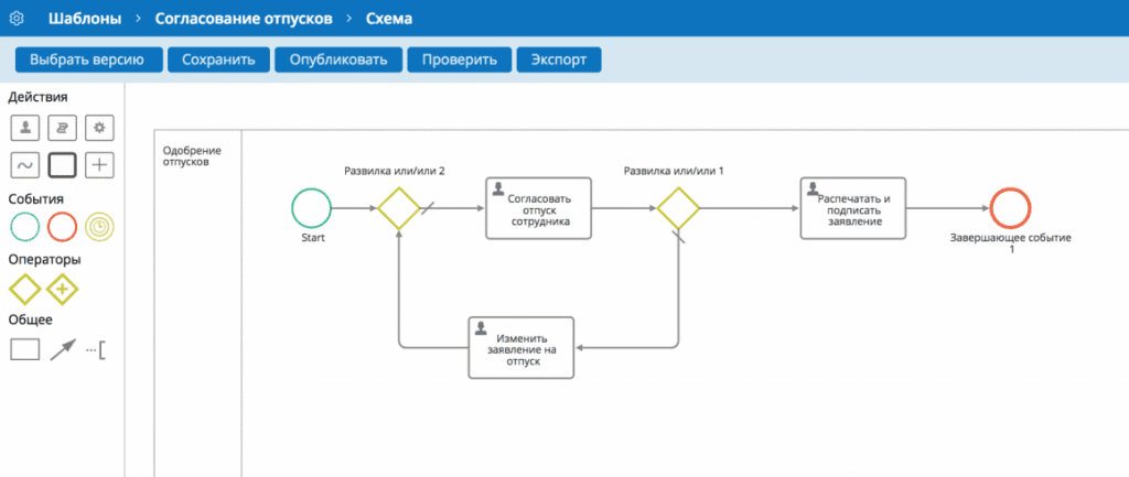 схема в системе управления бизнес-процессами