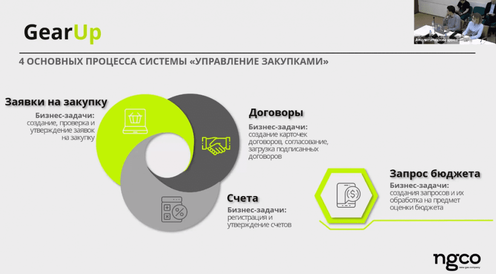 BPM-система в промышленной компании
