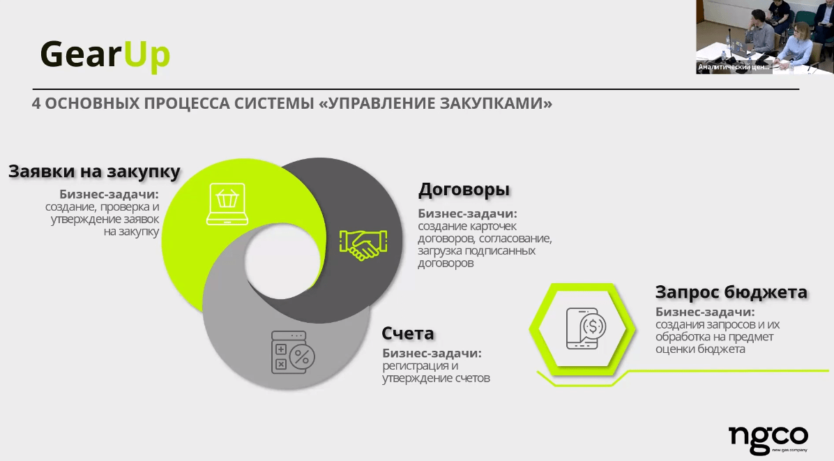 Проект клиента Comindware — в финале «BPM-Проект года 2024»