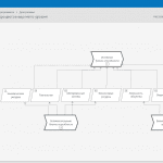 Карта бизнес-способностей используется для наглядности взаимосвязей между бизнес-процессами разных видов