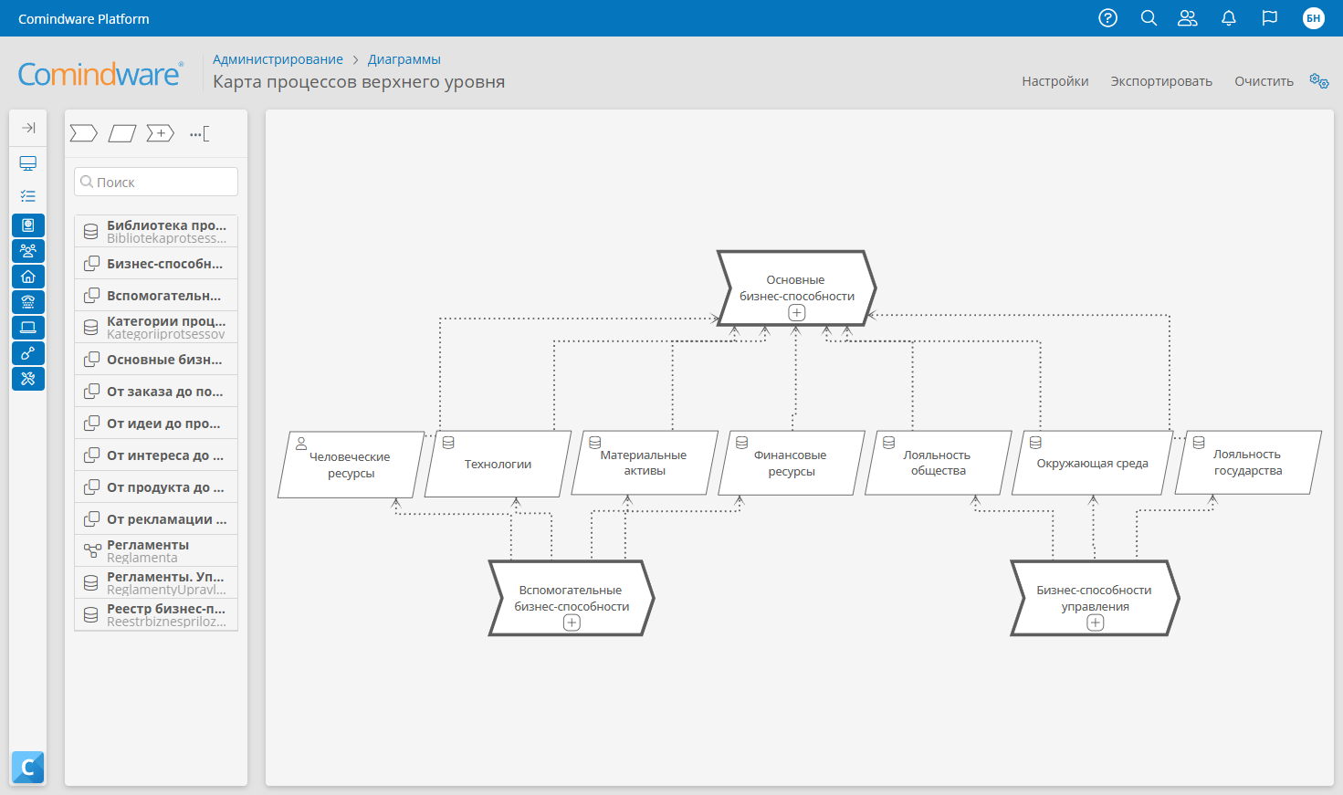 Виды бизнес-процессов: как распределить ресурсы для роста компании