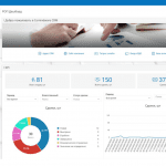 Платформенный продукт Comindware CRM