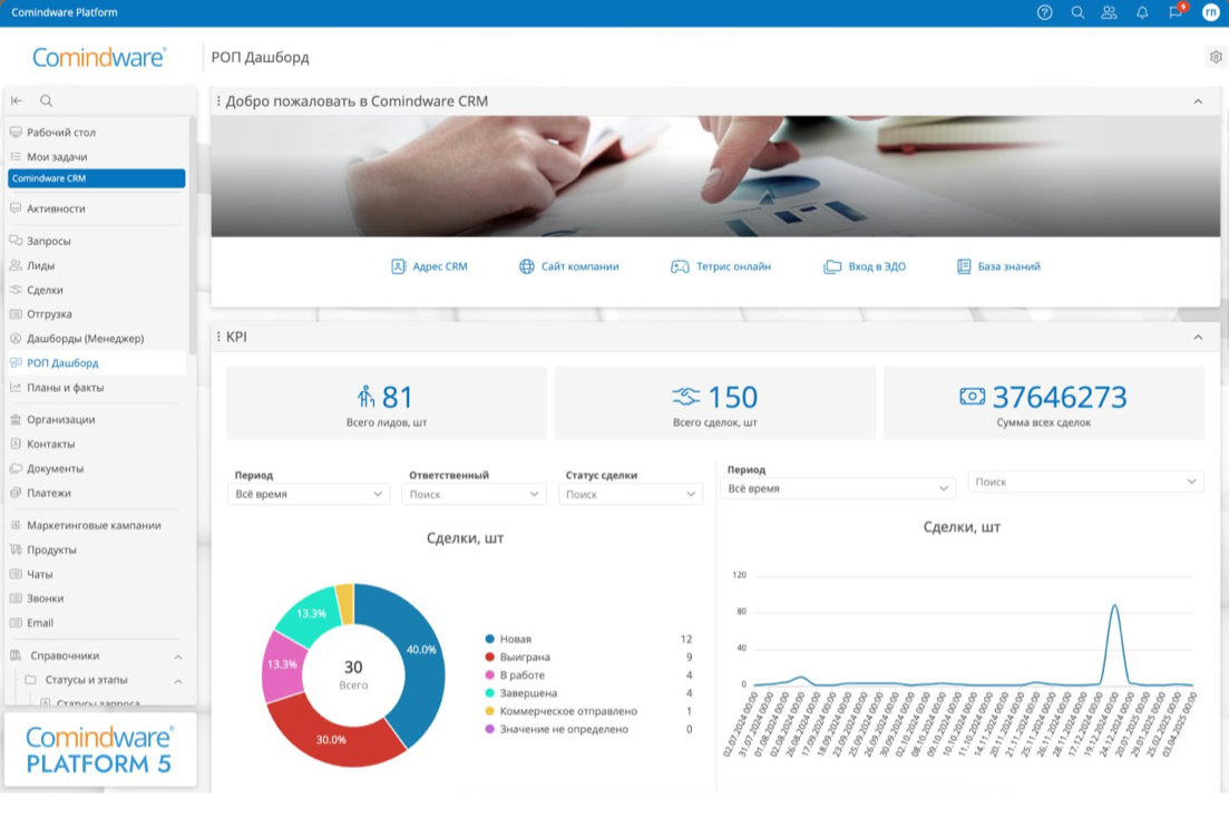 Что такое бизнес-процессы и зачем они в CRM?