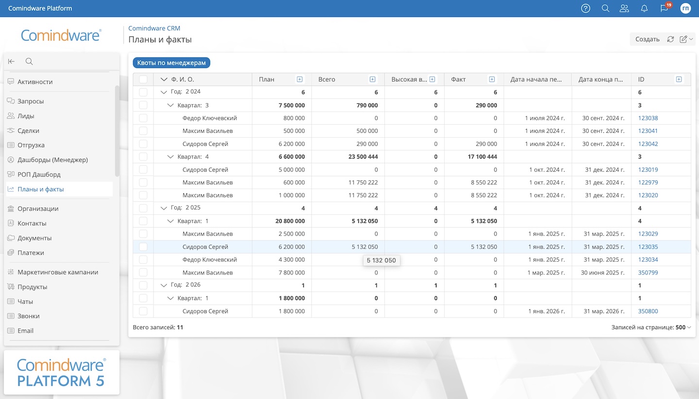 Процессный подход обеспечивает полную прозрачность всех этапов продаж