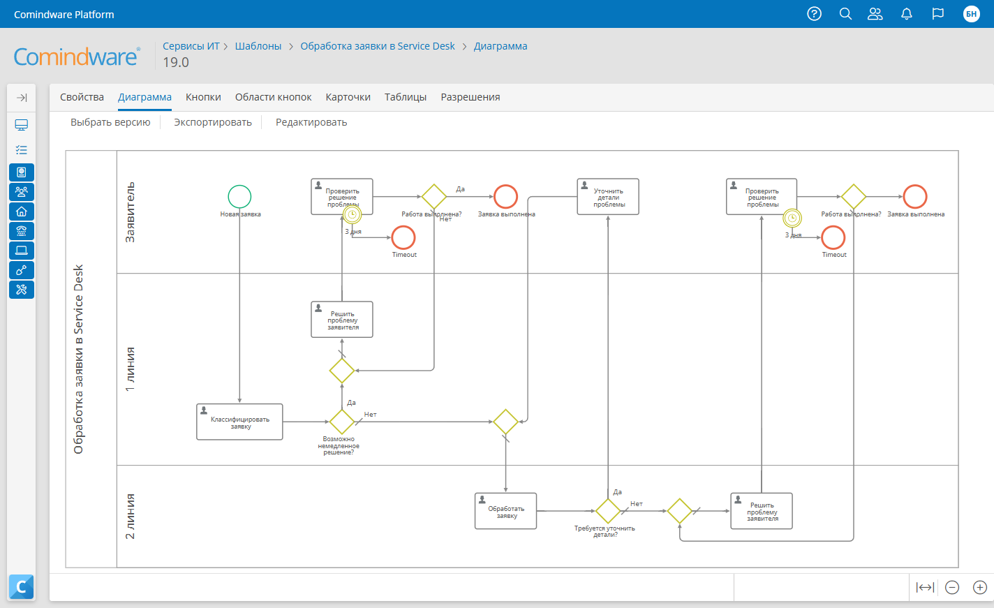 Диаграмма обработки заявки в Service Desk, смоделированная в нотации BPMN 2.0