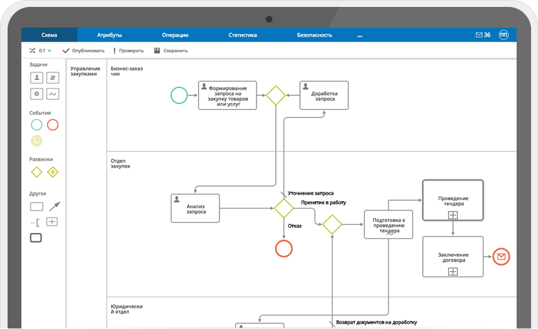 SRM-система Comindware