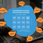 цифровизация нефтегазовой отрасли