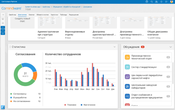В ноябре пройдет Comindware Форум – долгожданное событие, посвященное цифровой эволюции
