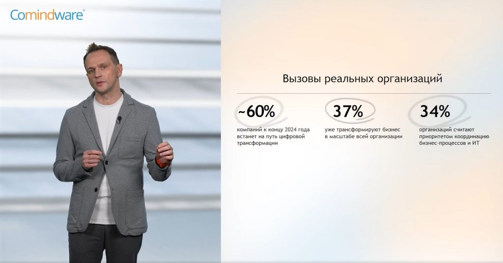 comindware platform low-code bpms
