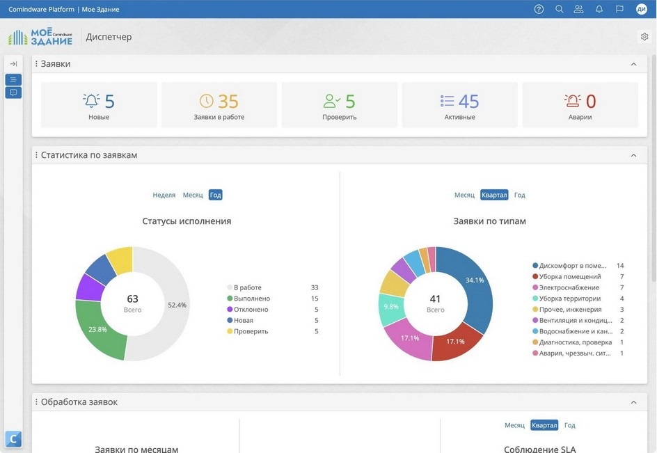 Чем производству выгодна автоматизация обслуживания цехов и помещений