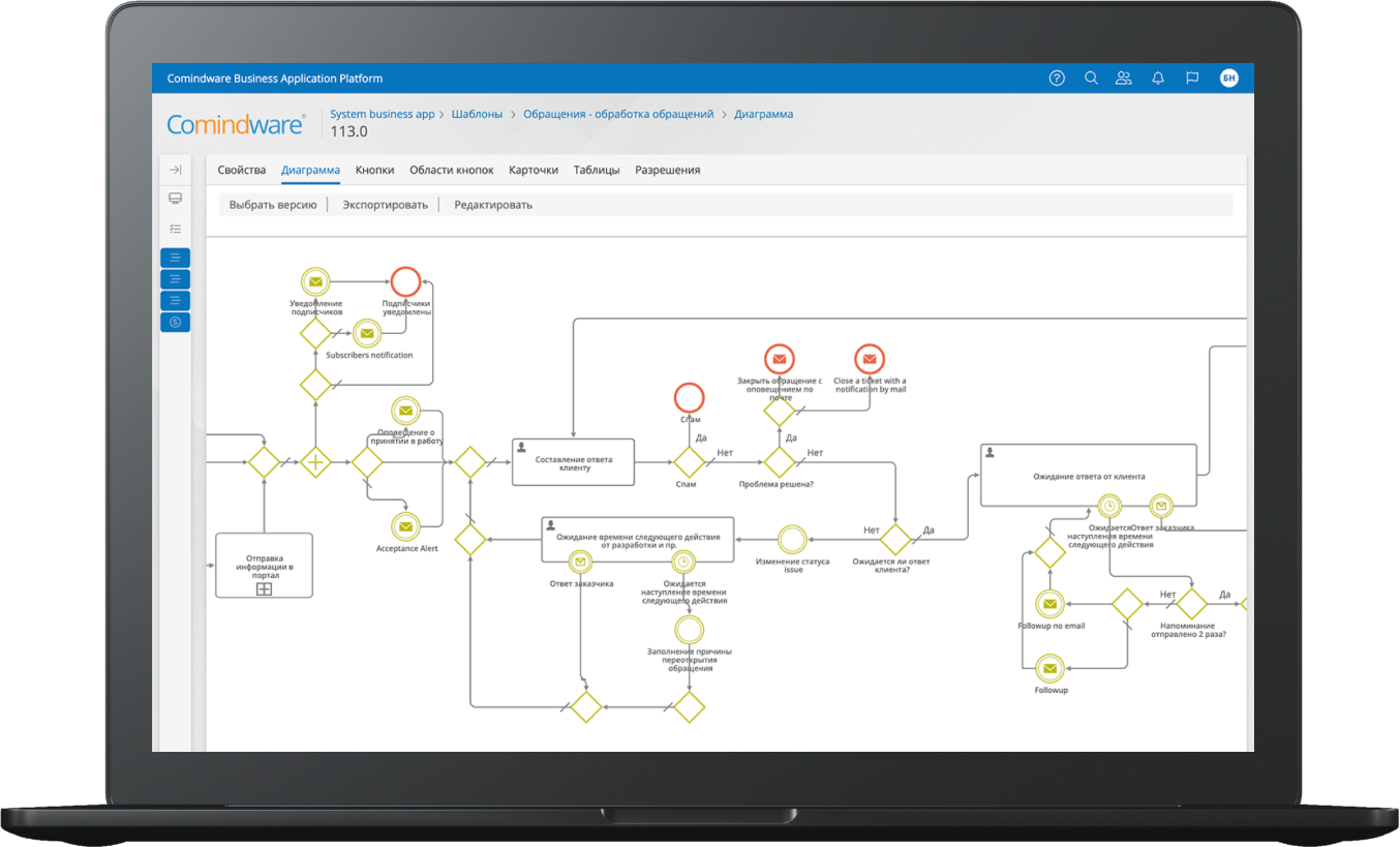 Классификация бизнес-процессов