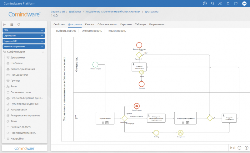 Диаграмма бизнес-процессов