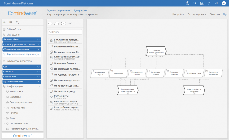 Карта бизнес-процессов