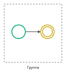 BPMN-элемент Группа объектов