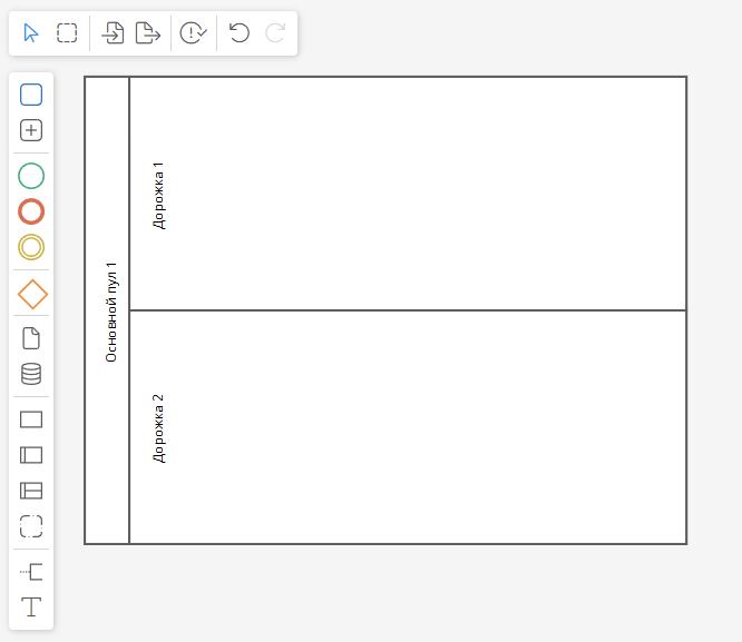 BPMN-элементы Пул и Дорожки