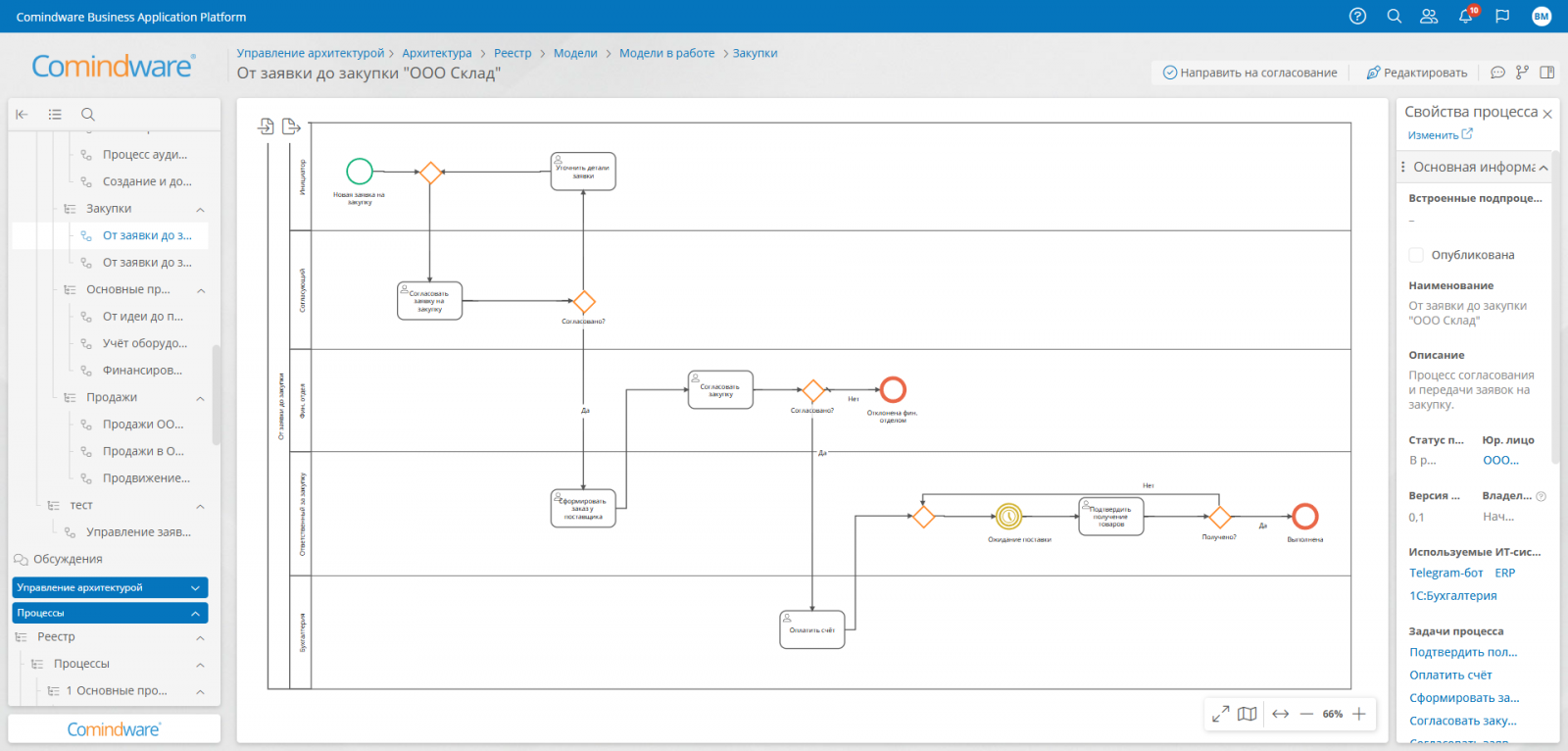 Выстраивание маршрутов согласования закупок