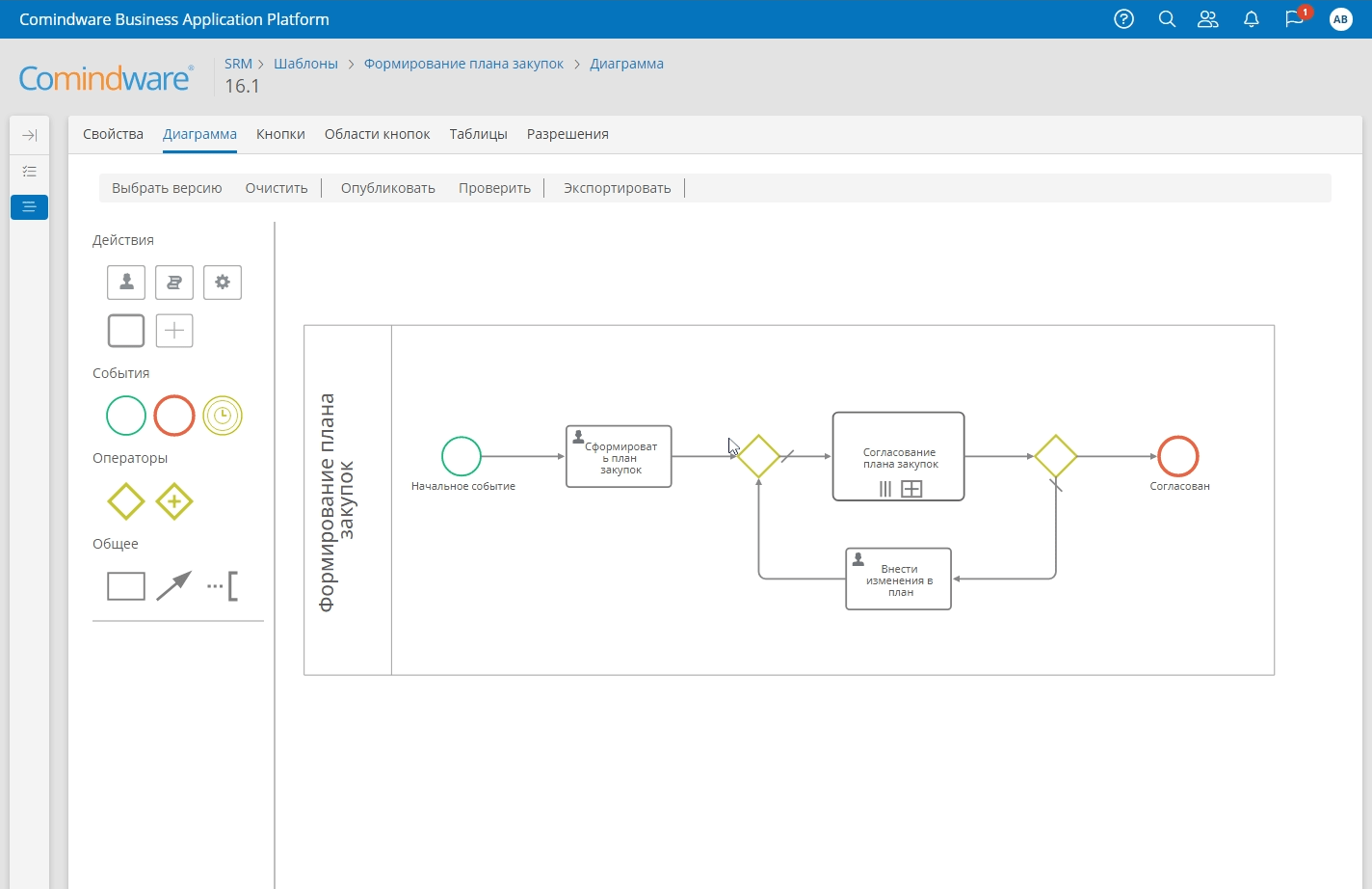 В редакторе бизнес-процессов настраивается логика, сценарии этапов продаж