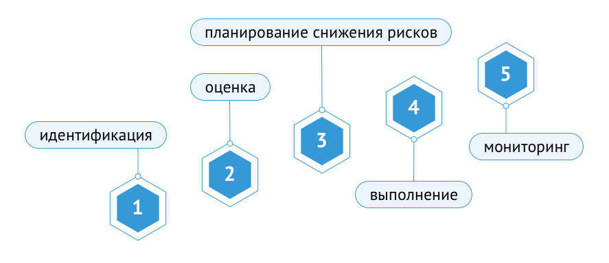  Чёткие шаги — практический инструмент для выявления уязвимостей