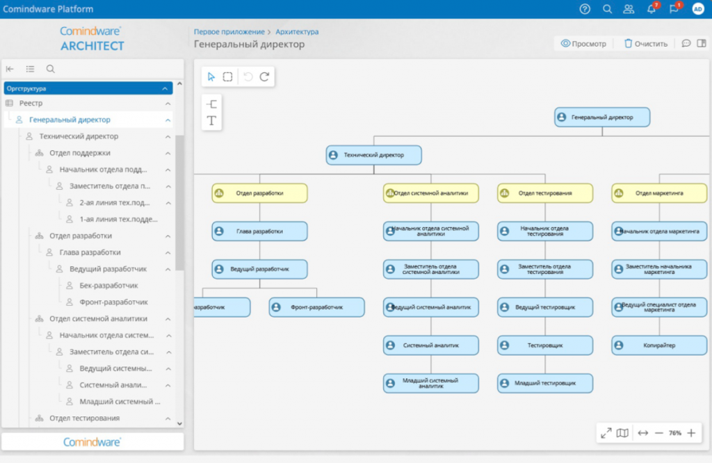 управление корпоративной архитектурой