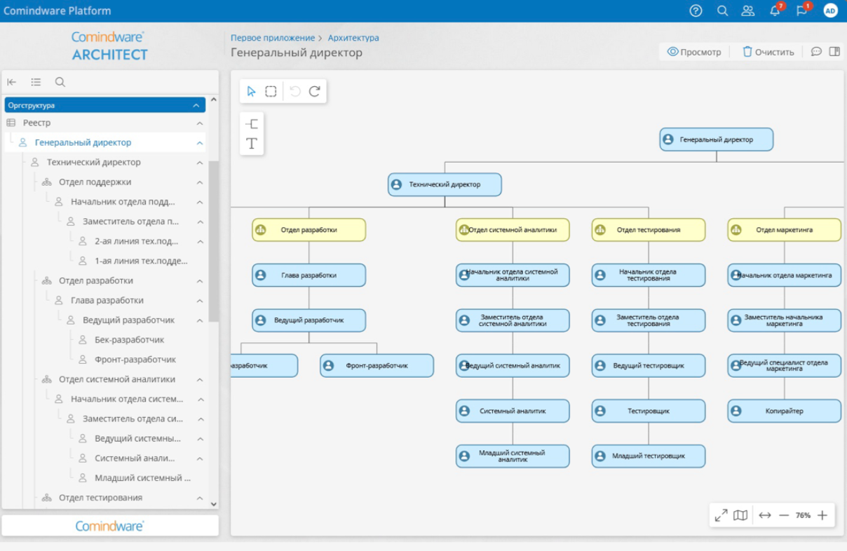 Подход к построению корпоративной архитектуры: интеграция функционального и процессного подходов