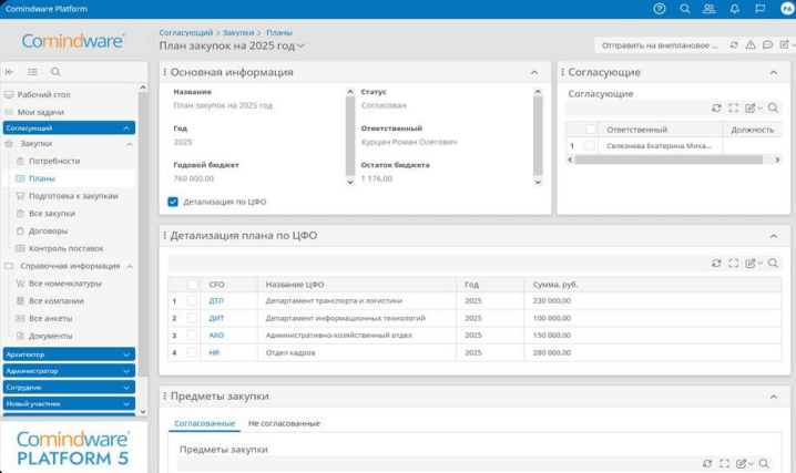 По результатам исследования ТеДо Comindware Управление закупками показал высокую функциональность
