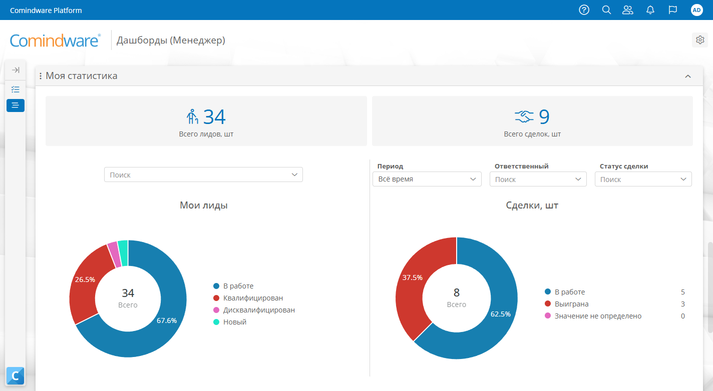 В Comindware Platform реализованы наглядные дашборды для полной картины результативности сотрудников