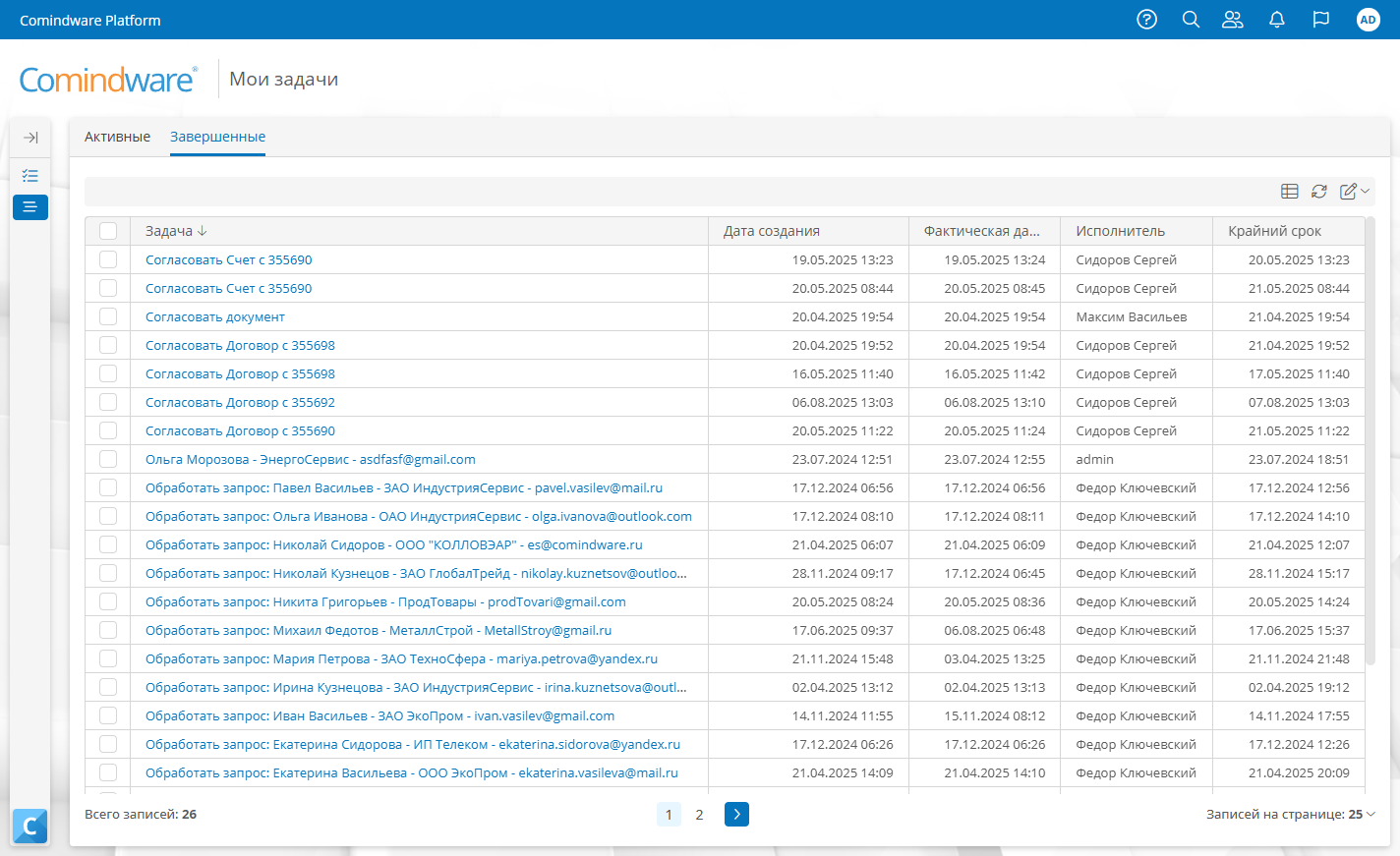 Каждый сотрудник понимает, какие задачи за ним закреплены