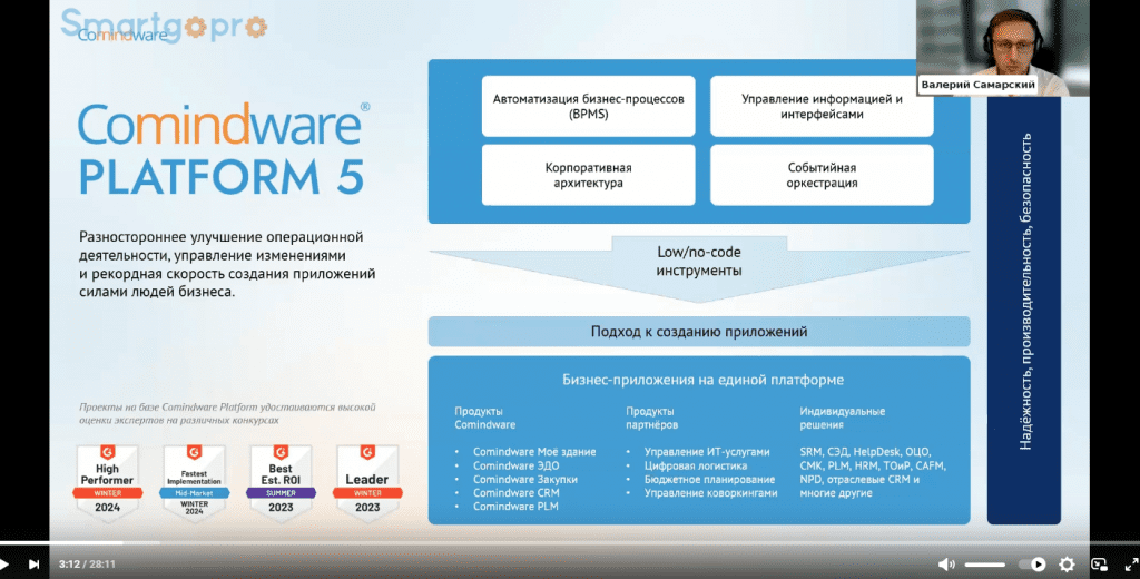 Цифровизация без программистов: как нефтегазовые компании автоматизируют процессы