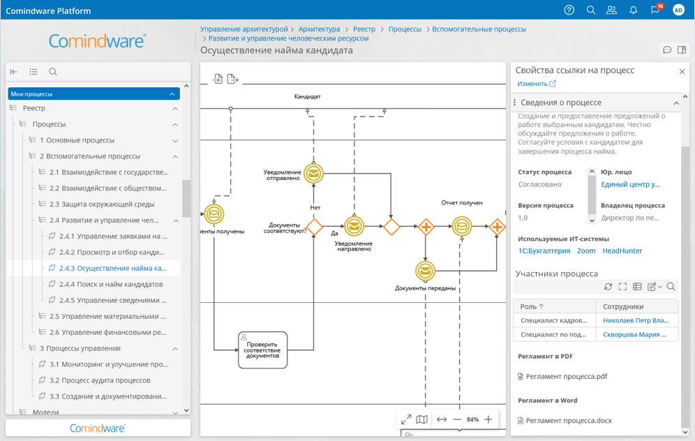 взаимосвязь процессов и ИТ в BPMS